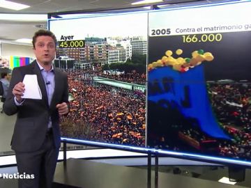 Las imágenes aéreas de la manifestación por la unidad de España en Colón comparadas con protestas de otros años en el mismo lugar
